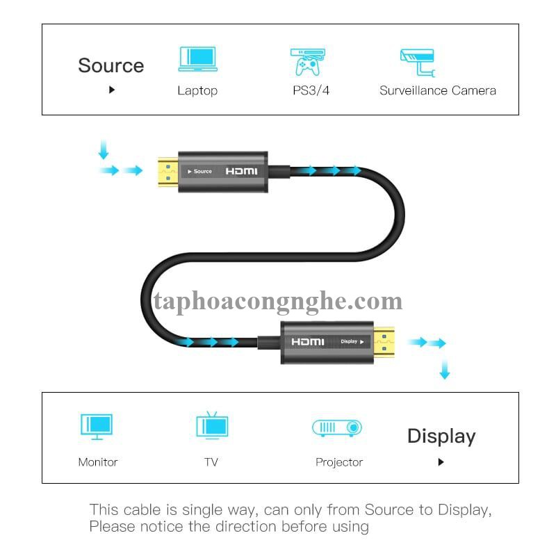 Ugreen 50717 10M màu Đen Cáp tín hiệu HDMI chuẩn 2.0 sợi quang cao cấp HD132 30050717